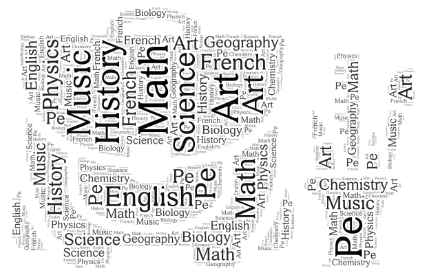 School Subjects1 word cloud art