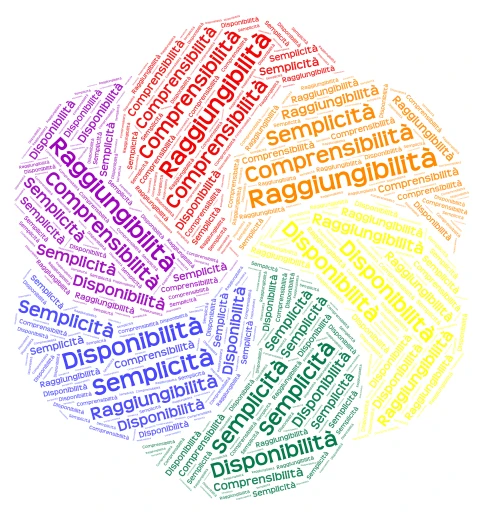 Novello Francesca - diary - unit 5 word cloud art