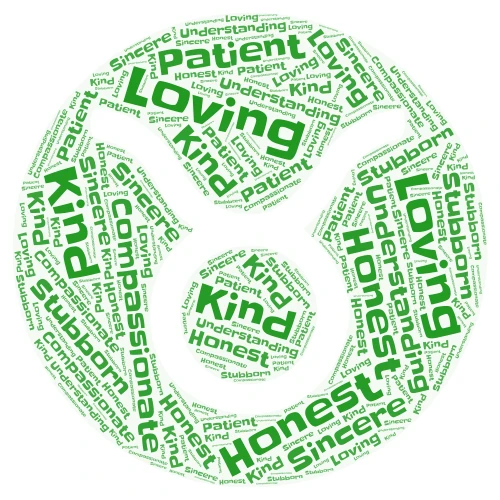 Allllnabout me word cloud art