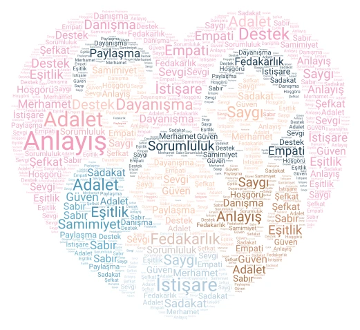 Melek şimşek word cloud art