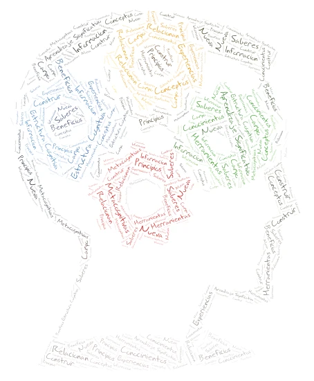 TEORÍA DEL APRENDIZAJE SIGNIFICATIVO word cloud art