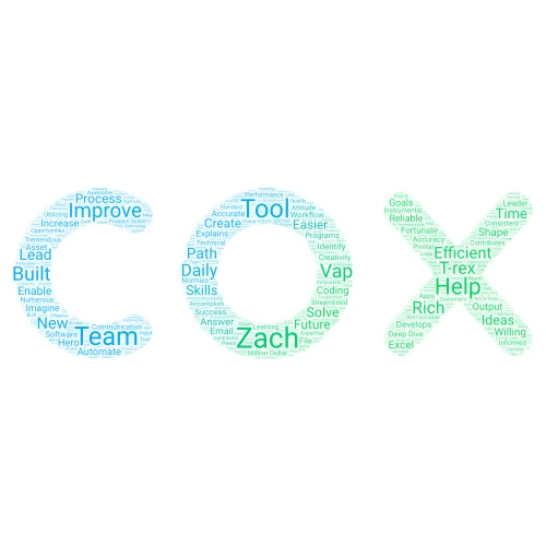 Zach word cloud art