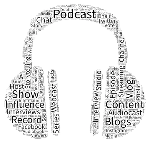 Podcast artwork word cloud art