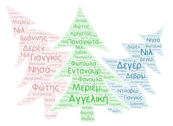 avato word cloud art