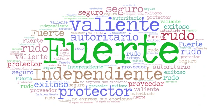 Nube de emociones “Ser excluida” word cloud art