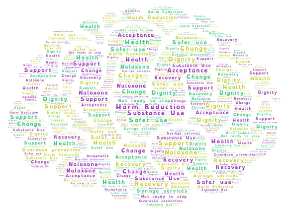Treatment Models & Recovery word cloud art