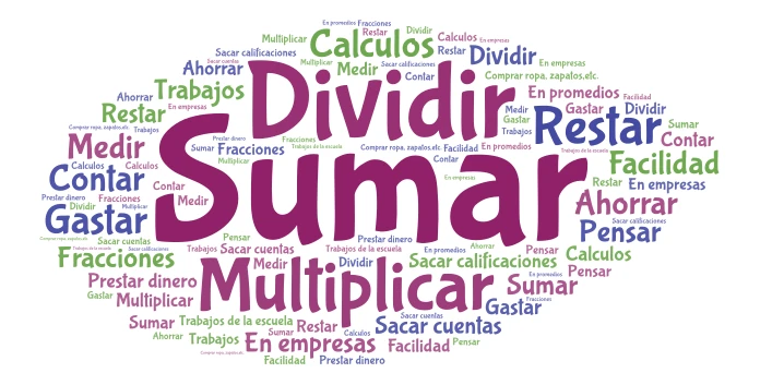 Tarea word cloud art