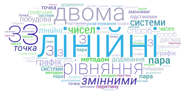 системи word cloud art