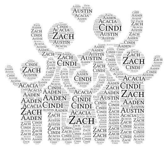 Family word cloud art