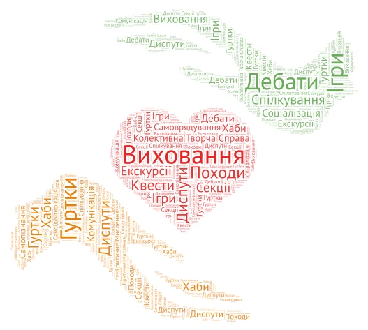 ФОРМУВАННЯ ВИХОВНОГО СЕРЕДОВИЩА ЗА ДОПОМОГОЮ ІННОВАЦІЙНИХ ТЕХНОЛОГІЙ word cloud art
