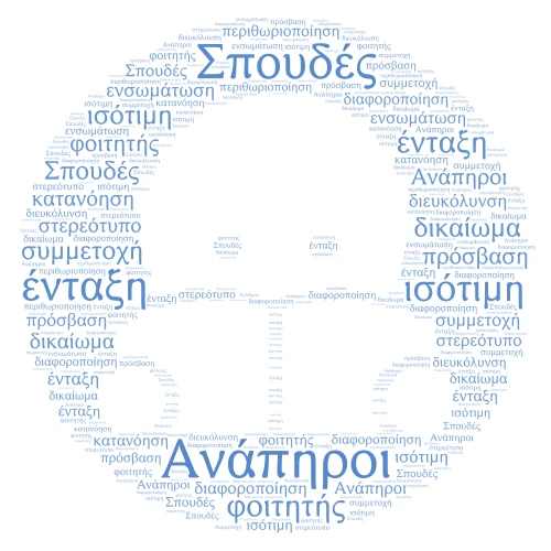 Education for People with Disabilities word cloud art