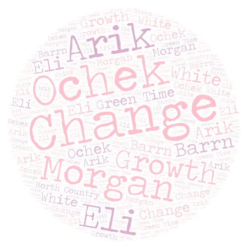 Barrn Ground Art  word cloud art