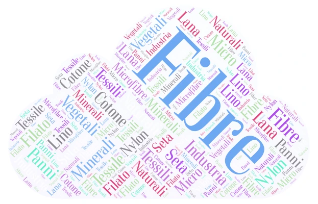 Classic Word Clou word cloud art