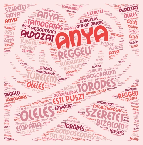 anya word cloud art