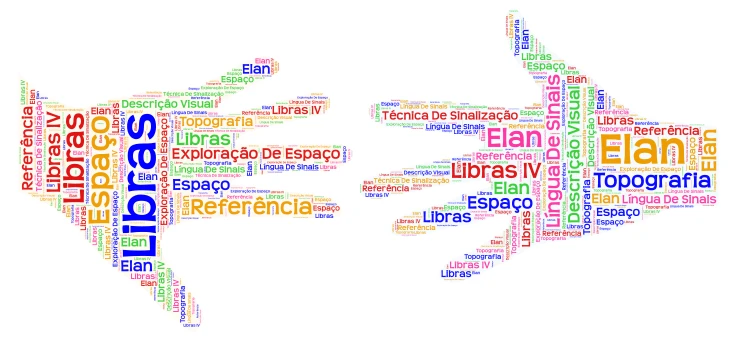 Imagem de duas mãos Libras Letras word cloud art