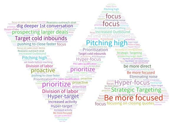 hhtj word cloud art