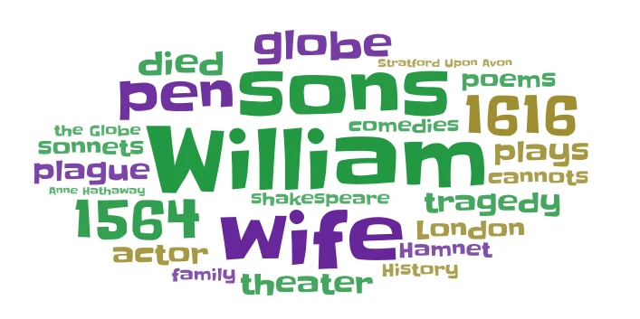 shakespeare word cloud art
