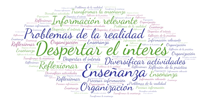 Reflexión  word cloud art