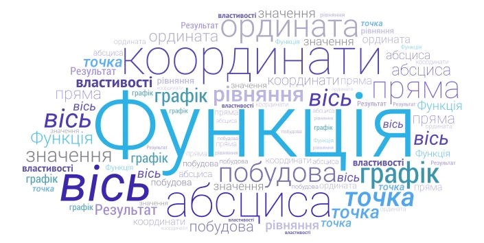 функція word cloud art