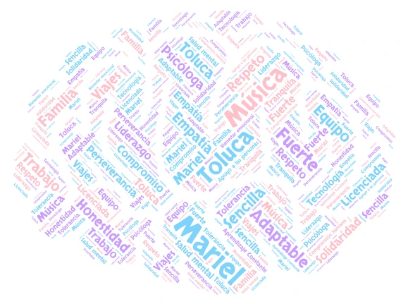 kk word cloud art