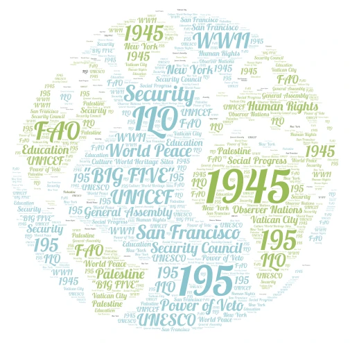 Il nostro mondo (ONU) word cloud art