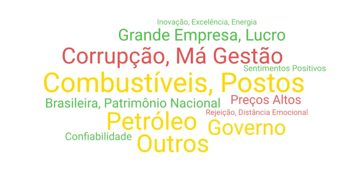 Nuvem de palavras P1,2 2T26 word cloud art
