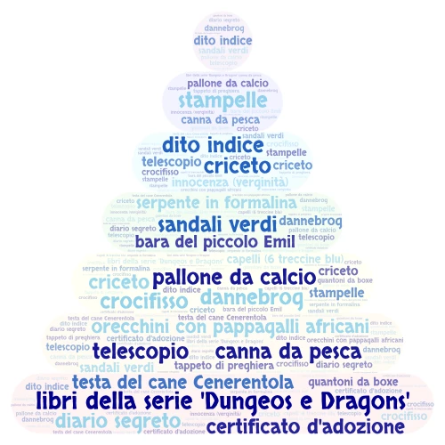 Catasta del significato word cloud art