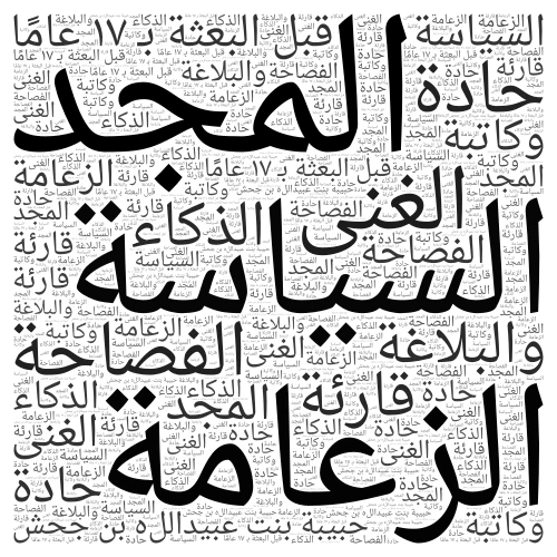 رملة بنت أبي سفيان word cloud art