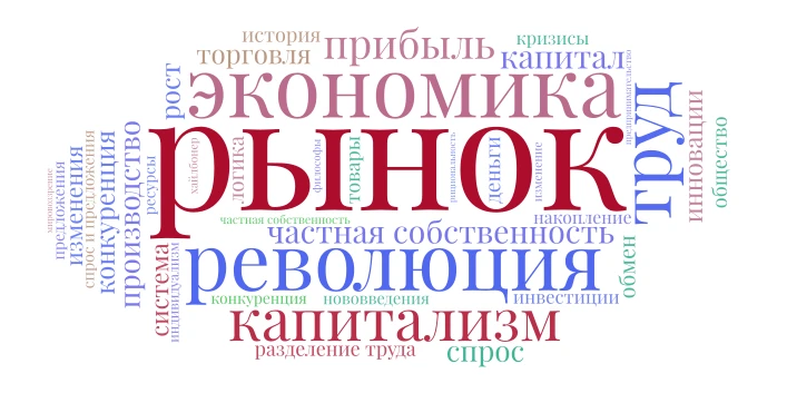 облако слов word cloud art