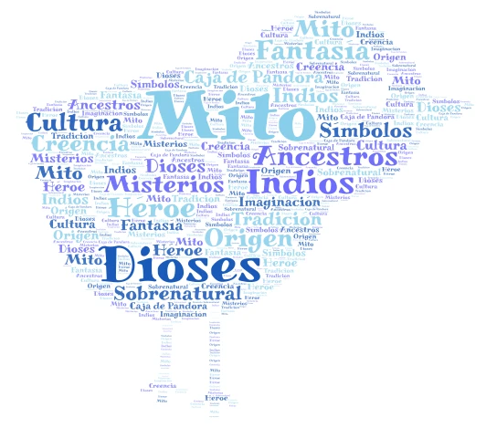 Español  word cloud art