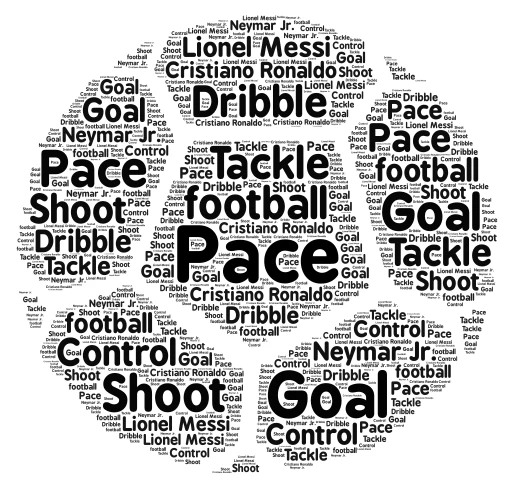 football word cloud art