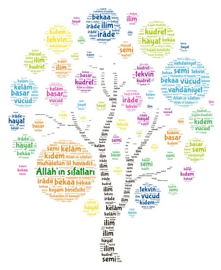 Allâh'ın Sıfatları  word cloud art